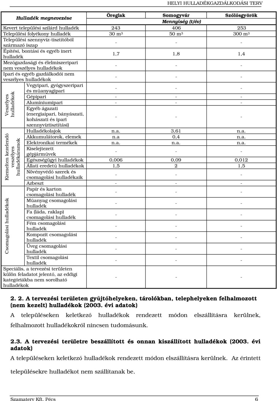 gyógyszeripari és műanyagipari Gépipari Alumíniumipari Egyéb ágazati (energiaipari, bányászati, kohászati és ipari szennyvíztisztítási) Kiemelten kezelendő veszélyes áramok Csomagolási ok