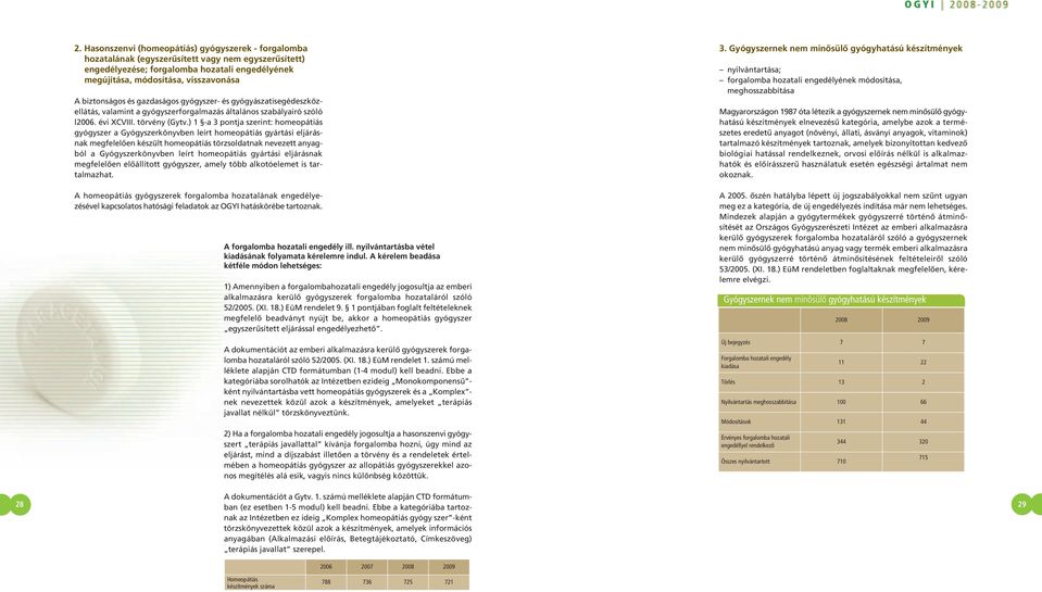 ) 1 -a 3 pontja szerint: homeopátiás gyógyszer a Gyógyszer könyvben leírt homeopátiás gyártási eljárásnak megfelelôen készült homeopátiás törzsoldatnak nevezett anyagból a Gyógyszerkönyvben leírt