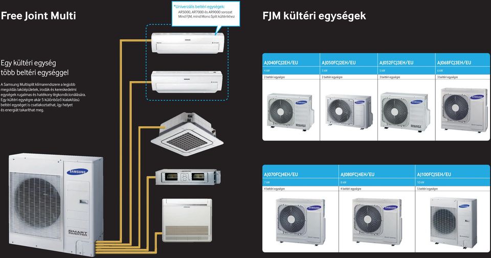 Egy kültéri egységre akár 5 különböző kialakítású beltéri egységet is csatlakoztathat, így helyet és energiát takaríthat meg.