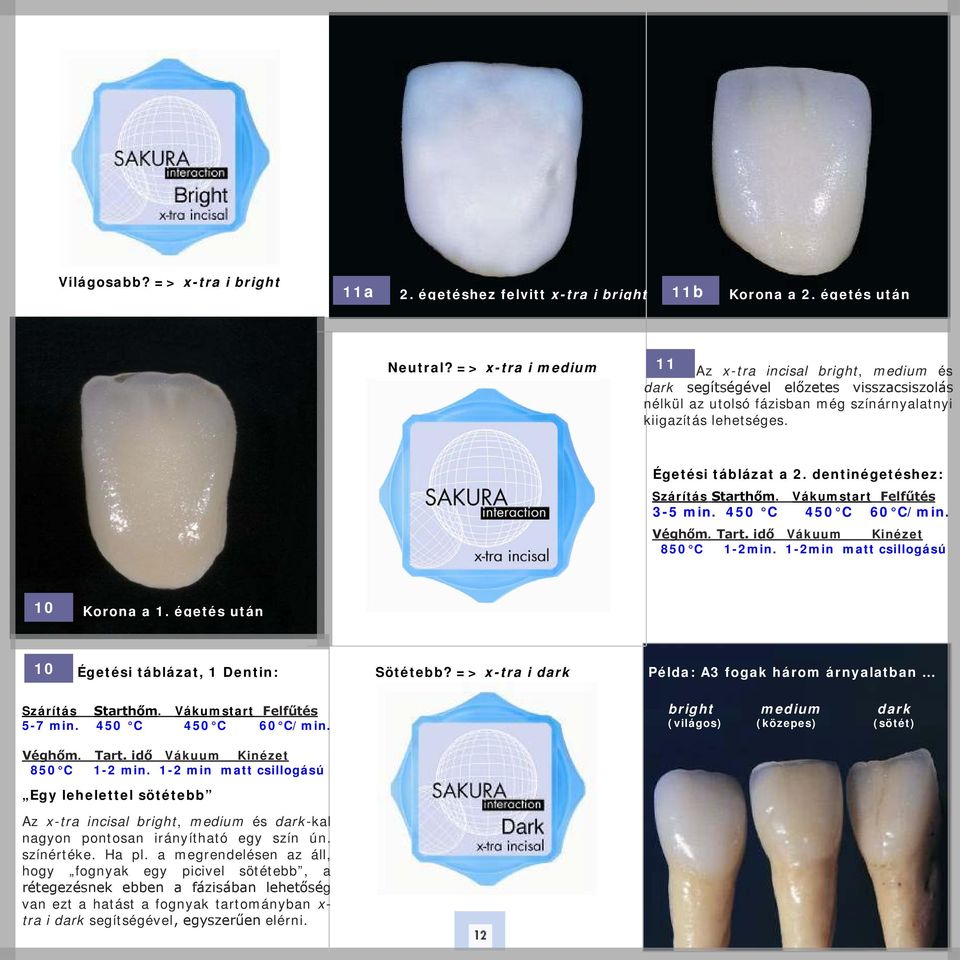 dentinégetéshez: Szárítás Starthőm. Vákumstart Felfűtés 3-5 min. 450 C 450 C 60 C/min. Véghőm. Tart. idő Vákuum Kinézet 850 C 1-2min. 1-2min matt csillogású 10 Korona a 1.