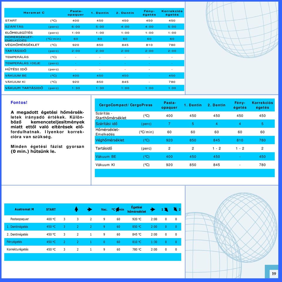 60 60 60 60 60 VÉGHŐMÉRSÉKLET (ºC) 920 850 845 810 780 TARTÁSIDŐ (perc) 2:00 2:00 2:00 2:00 2:00 TEMPERÁLÁS (ºC) - - - - - TEMPERÁLÁS IDEJE (perc) - - - - - HŰTÉSI IDŐ (perc) - - - - - VÁKUUM BE (ºC)