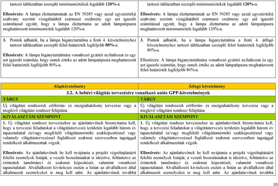 lámpatípusra meghatározott minimumérték legalább 120%-a. 3. Pontok adhatók, ha a lámpa higanytartalma a fenti 4. követelményhez tartozó táblázatban szereplő felső határérték legfeljebb 80%-a.