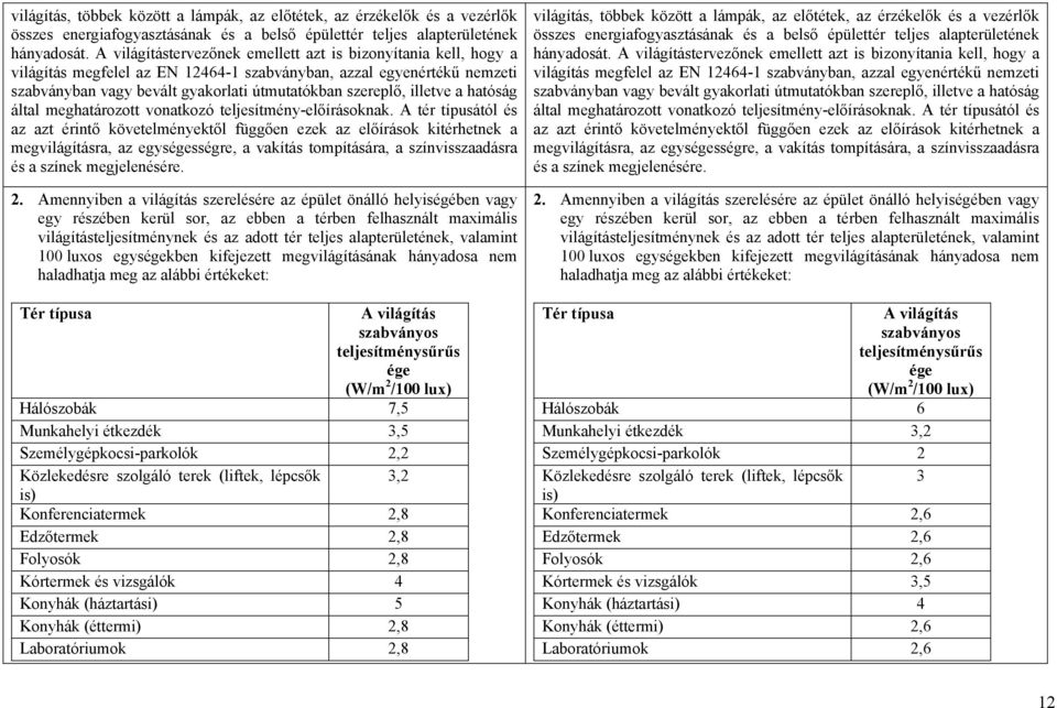 illetve a hatóság által meghatározott vonatkozó teljesítmény-előírásoknak.