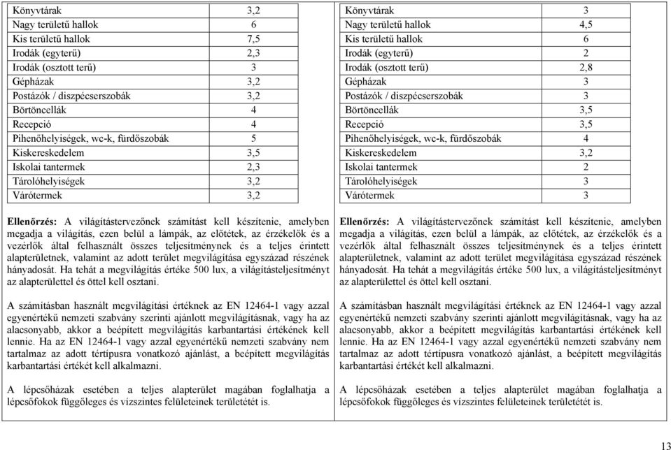 a lámpák, az előtétek, az érzékelők és a vezérlők által felhasznált összes teljesítménynek és a teljes érintett alapterületnek, valamint az adott terület megvilágítása egyszázad részének hányadosát.