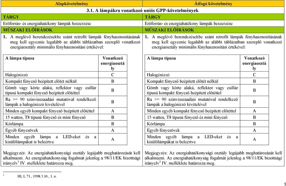 Erőforrás- és energiahatékony lámpák beszerzése MŰSZAKI ELŐÍRÁSOK 1.