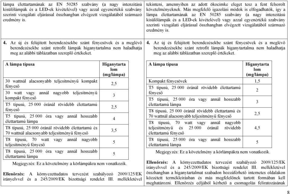 Az új és felújított berendezésekbe szánt fénycsövek és a meglévő berendezésekbe szánt retrofit lámpák higanytartalma nem haladhatja meg az alábbi táblázatban szereplő értékeket.