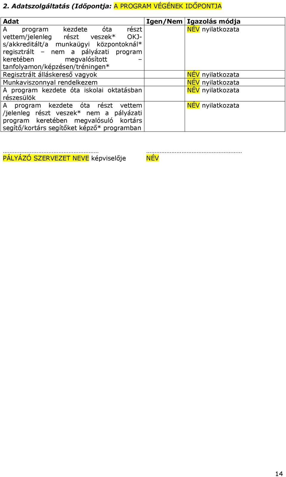 Munkaviszonnyal rendelkezem A program kezdete óta iskolai oktatásban részesülök A program kezdete óta részt vettem /jelenleg részt veszek* nem a