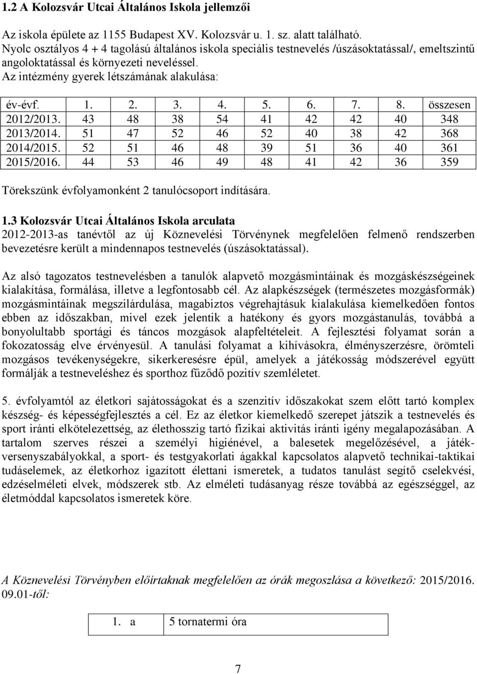 3. 4. 5. 6. 7. 8. összesen 2012/2013. 43 48 38 54 41 42 42 40 348 2013/2014. 51 47 52 46 52 40 38 42 368 2014/2015. 52 51 46 48 39 51 36 40 361 2015/2016.