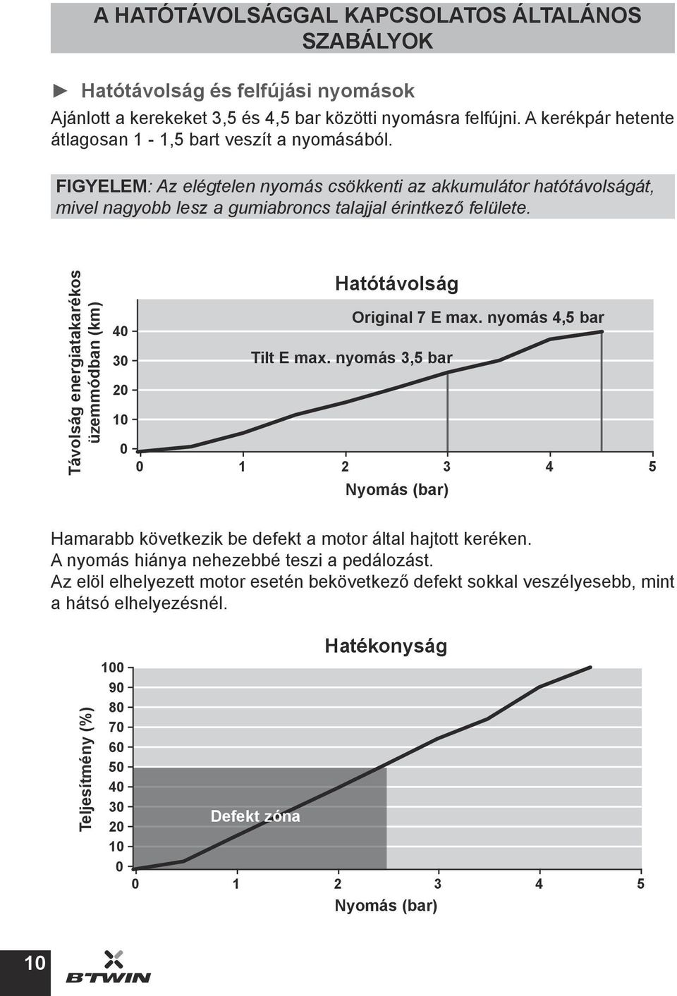 Távolság energiatakarékos üzemmódban (km) 40 30 20 10 0 Hatótávolság Original 7 E max. nyomás 4,5 bar Nyomás (bar) Tilt E max.