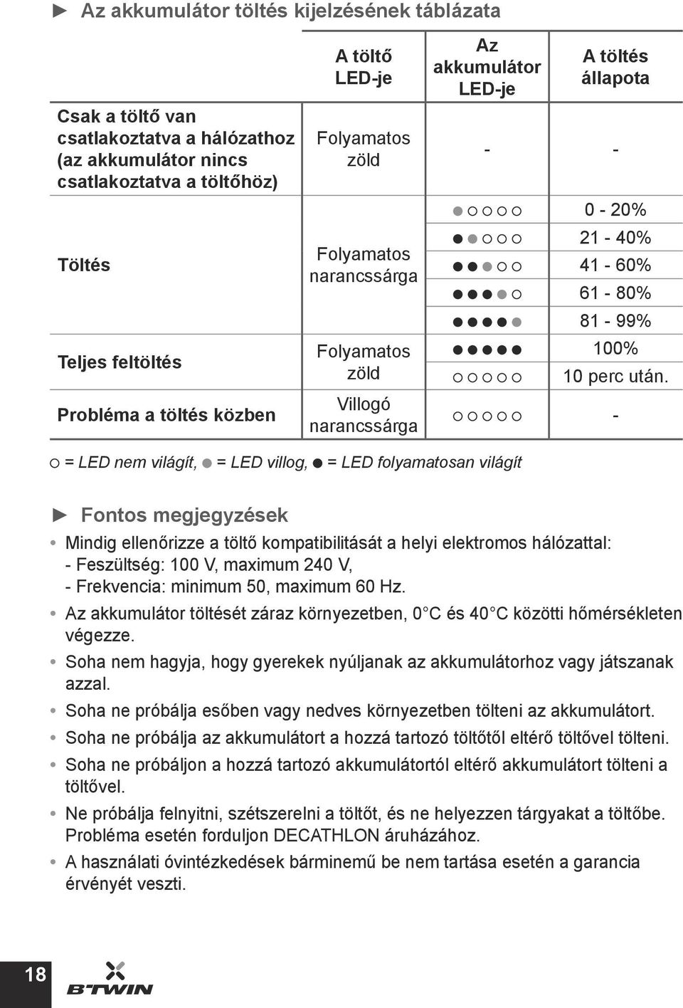 - = LED nem világít, = LED villog, = LED folyamatosan világít Fontos megjegyzések Mindig ellenőrizze a töltő kompatibilitását a helyi elektromos hálózattal: - Feszültség: 100 V, maximum 240 V, -