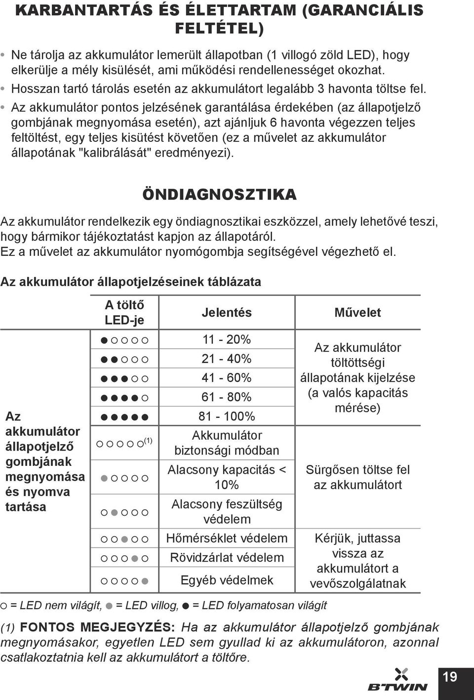 Az akkumulátor pontos jelzésének garantálása érdekében (az állapotjelző gombjának megnyomása esetén), azt ajánljuk 6 havonta végezzen teljes feltöltést, egy teljes kisütést követően (ez a művelet az