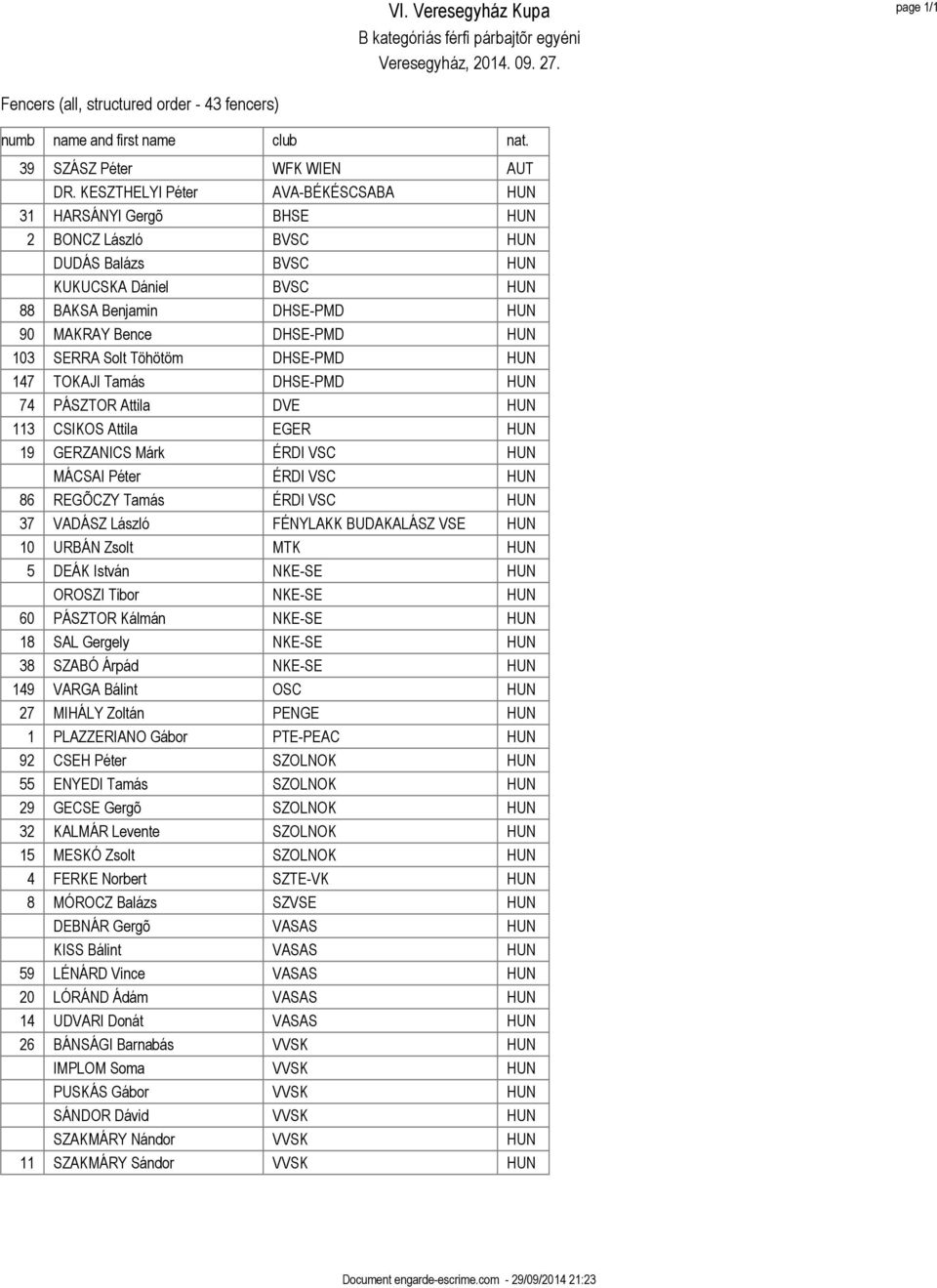 SERRA Solt Töhötöm DHSE-PMD HUN 147 TOKAJI Tamás DHSE-PMD HUN 74 PÁSZTOR Attila DVE HUN 113 CSIKOS Attila EGER HUN 19 GERZANICS Márk ÉRDI VSC HUN MÁCSAI Péter ÉRDI VSC HUN 86 REGÕCZY Tamás ÉRDI VSC