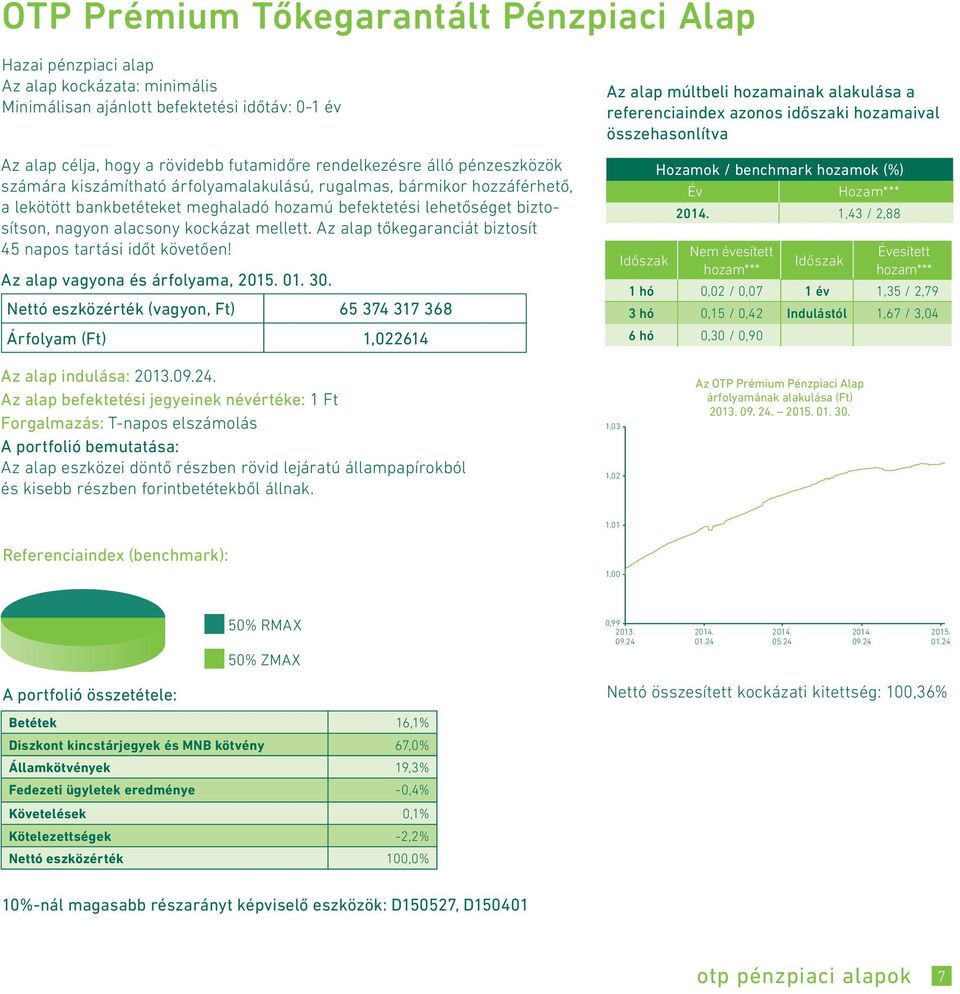 Az alap tőkegaranciát biztosít 45 napos tartási időt követően!