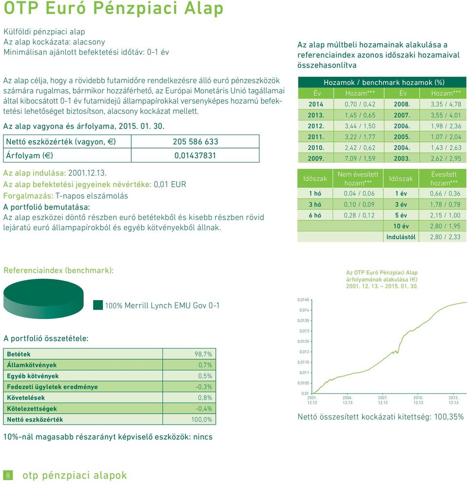 alacsony kockázat mellett. Nettó eszközérték (vagyon, ) 205 586 633 Árfolyam ( ) 0,01437831 Az alap indulása: 2001.12.13.