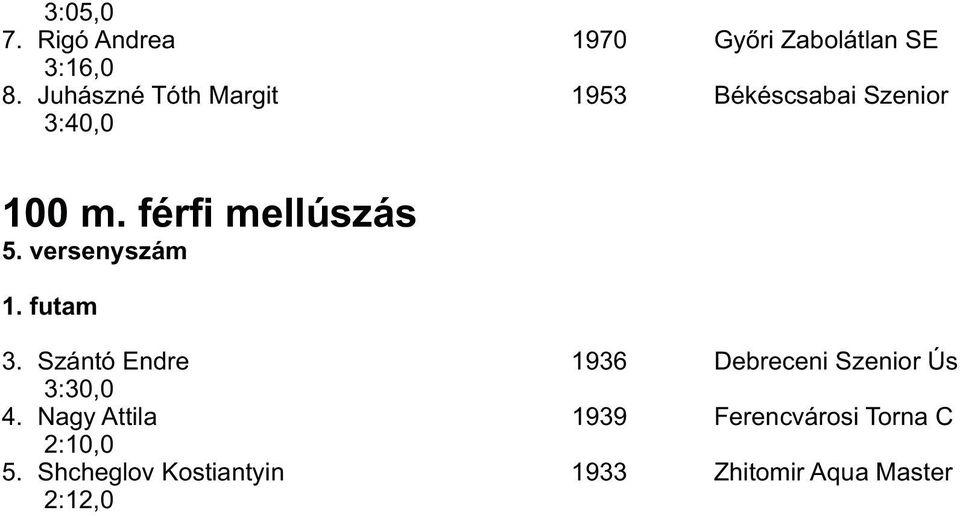 versenyszám 1. futam 3. Szántó Endre 1936 Debreceni Szenior Ús 3:30,0 4.