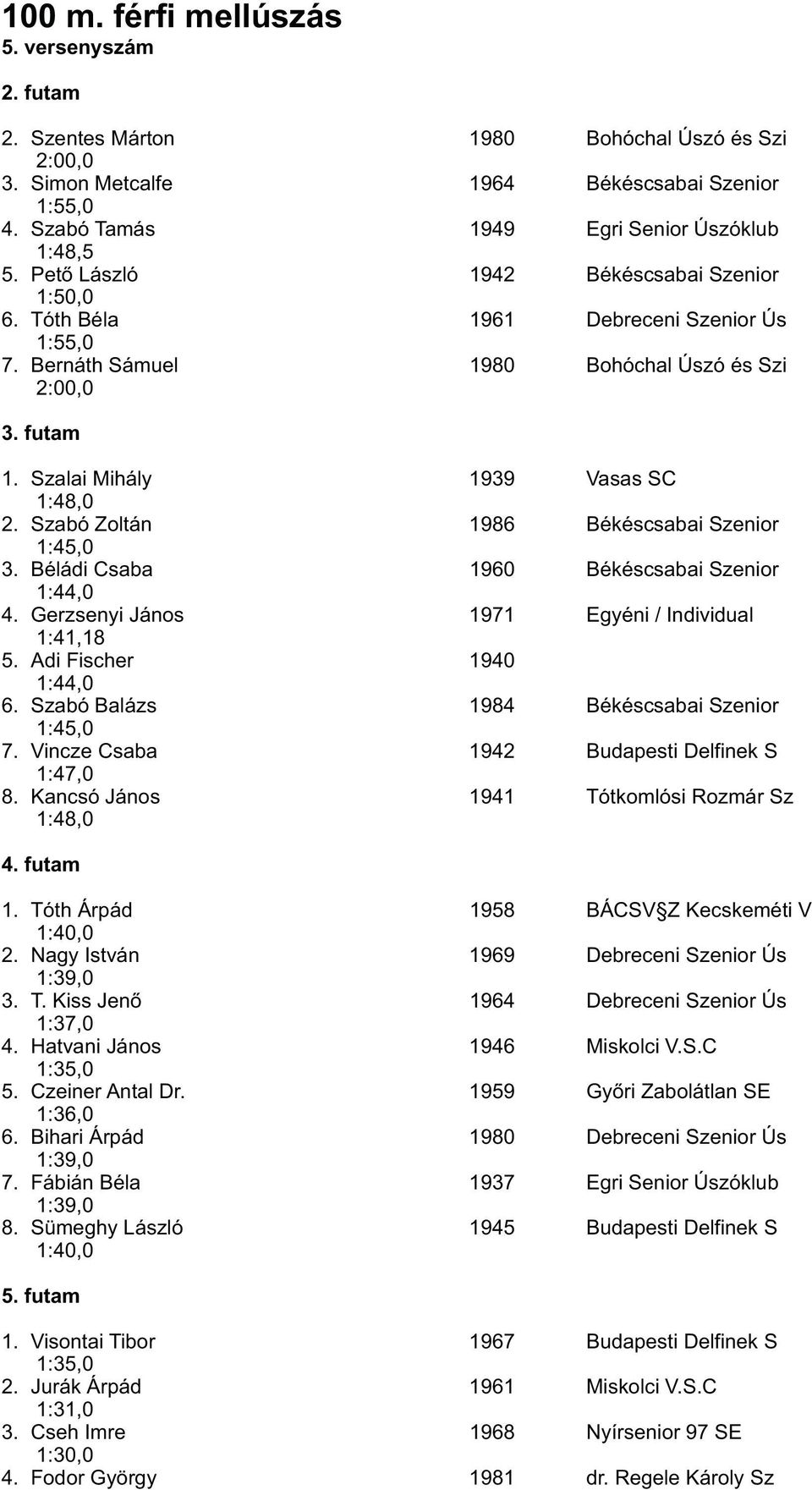 Szabó Zoltán 1986 Békéscsabai Szenior 1:45,0 3. Béládi Csaba 1960 Békéscsabai Szenior 1:44,0 4. Gerzsenyi János 1971 Egyéni / Individual 1:41,18 5. Adi Fischer 1940 1:44,0 6.