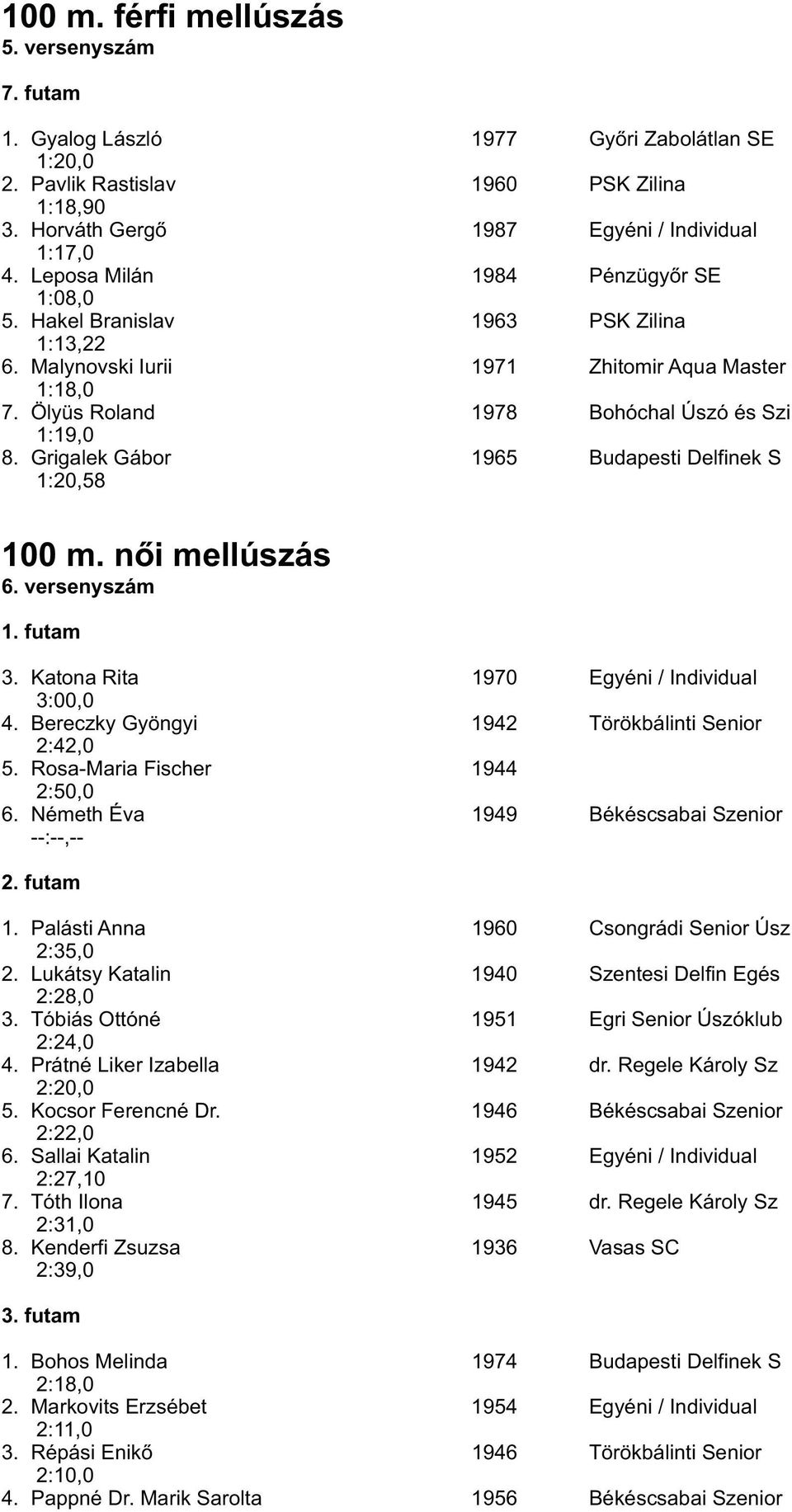 Grigalek Gábor 1965 Budapesti Delfinek S 1:20,58 100 m. női mellúszás 6. versenyszám 1. futam 3. Katona Rita 1970 Egyéni / Individual 3:00,0 4. Bereczky Gyöngyi 1942 Törökbálinti Senior 2:42,0 5.