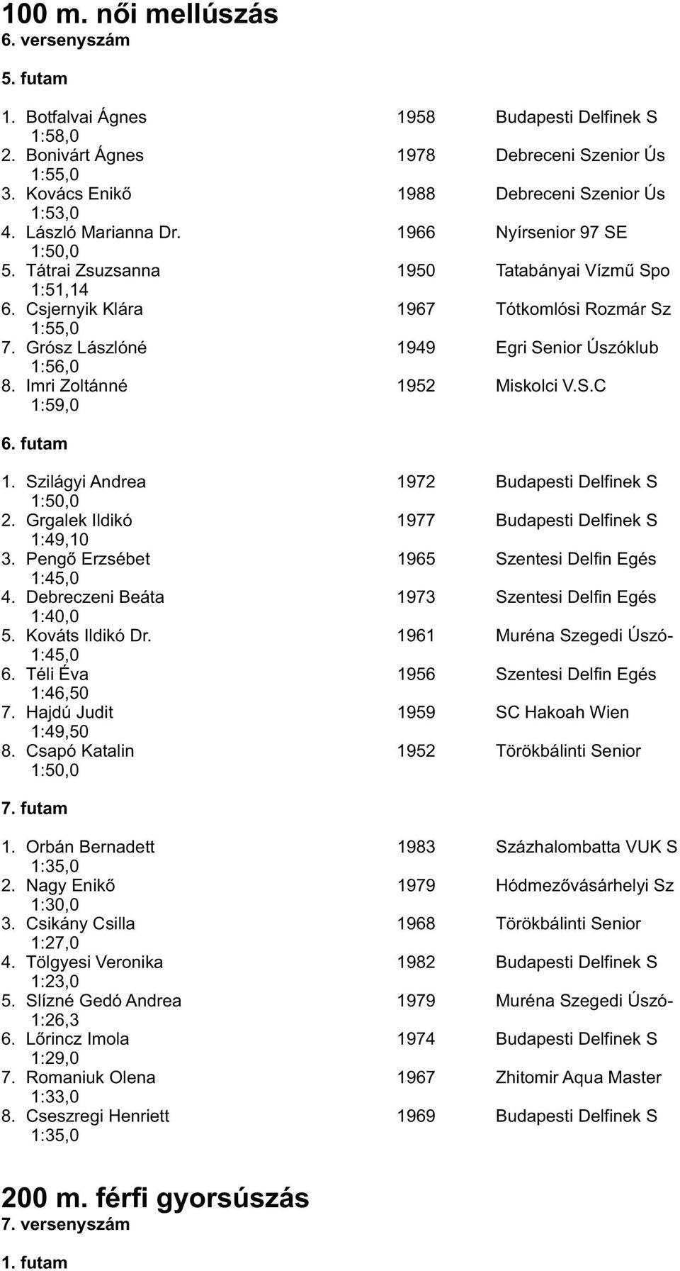 Grósz Lászlóné 1949 Egri Senior Úszóklub 1:56,0 8. Imri Zoltánné 1952 Miskolci V.S.C 1:59,0 6. futam 1. Szilágyi Andrea 1972 Budapesti Delfinek S 1:50,0 2.