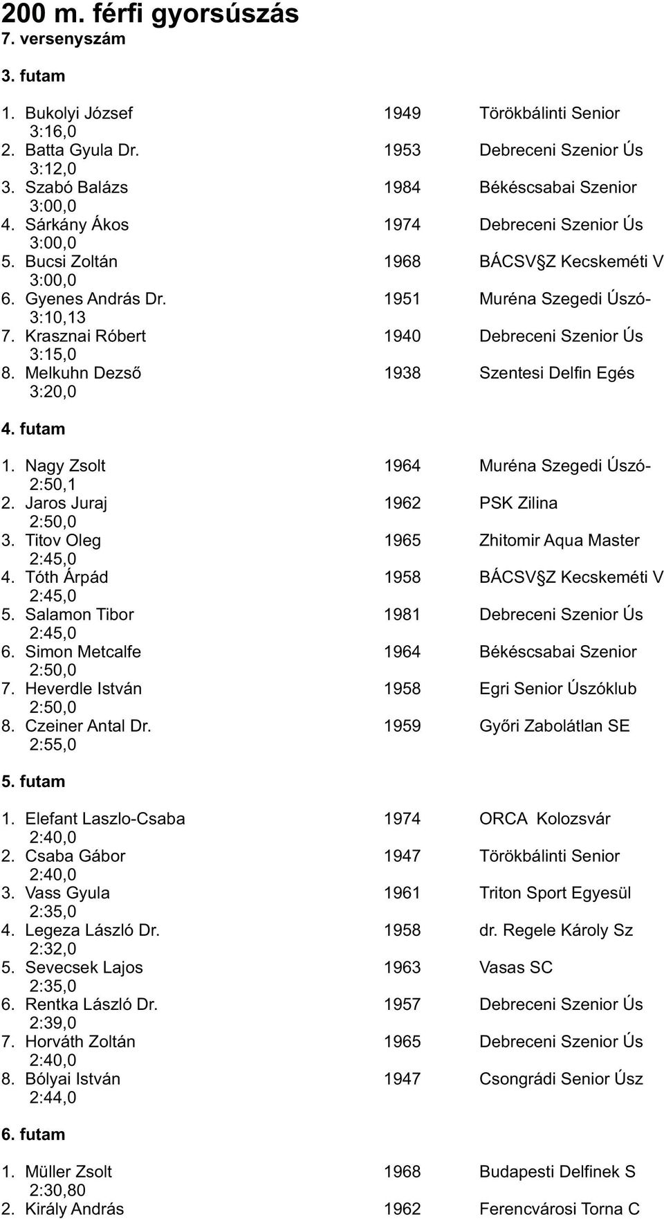 Krasznai Róbert 1940 Debreceni Szenior Ús 3:15,0 8. Melkuhn Dezső 1938 Szentesi Delfin Egés 3:20,0 4. futam 1. Nagy Zsolt 1964 Muréna Szegedi Úszó- 2:50,1 2. Jaros Juraj 1962 PSK Zilina 2:50,0 3.