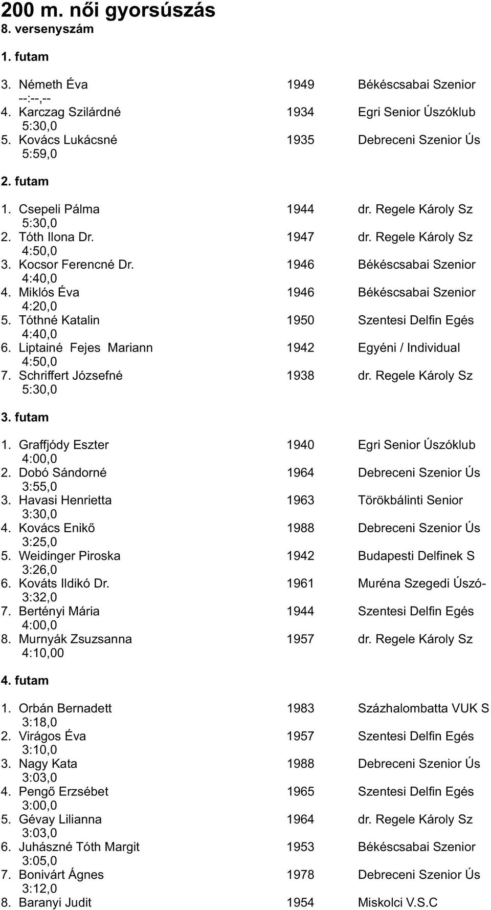 1946 Békéscsabai Szenior 4:40,0 4. Miklós Éva 1946 Békéscsabai Szenior 4:20,0 5. Tóthné Katalin 1950 Szentesi Delfin Egés 4:40,0 6. Liptainé Fejes Mariann 1942 Egyéni / Individual 4:50,0 7.