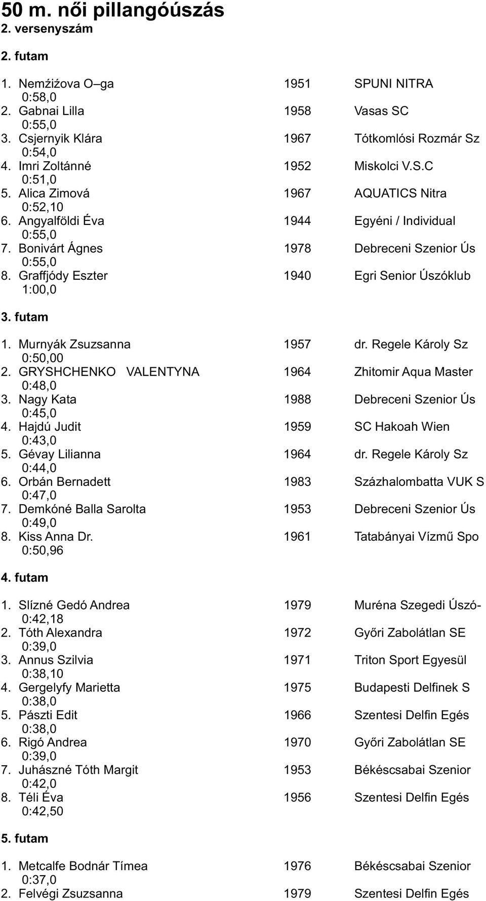 Graffjódy Eszter 1940 Egri Senior Úszóklub 1:00,0 3. futam 1. Murnyák Zsuzsanna 1957 dr. Regele Károly Sz 0:50,00 2. GRYSHCHENKO VALENTYNA 1964 Zhitomir Aqua Master 0:48,0 3.