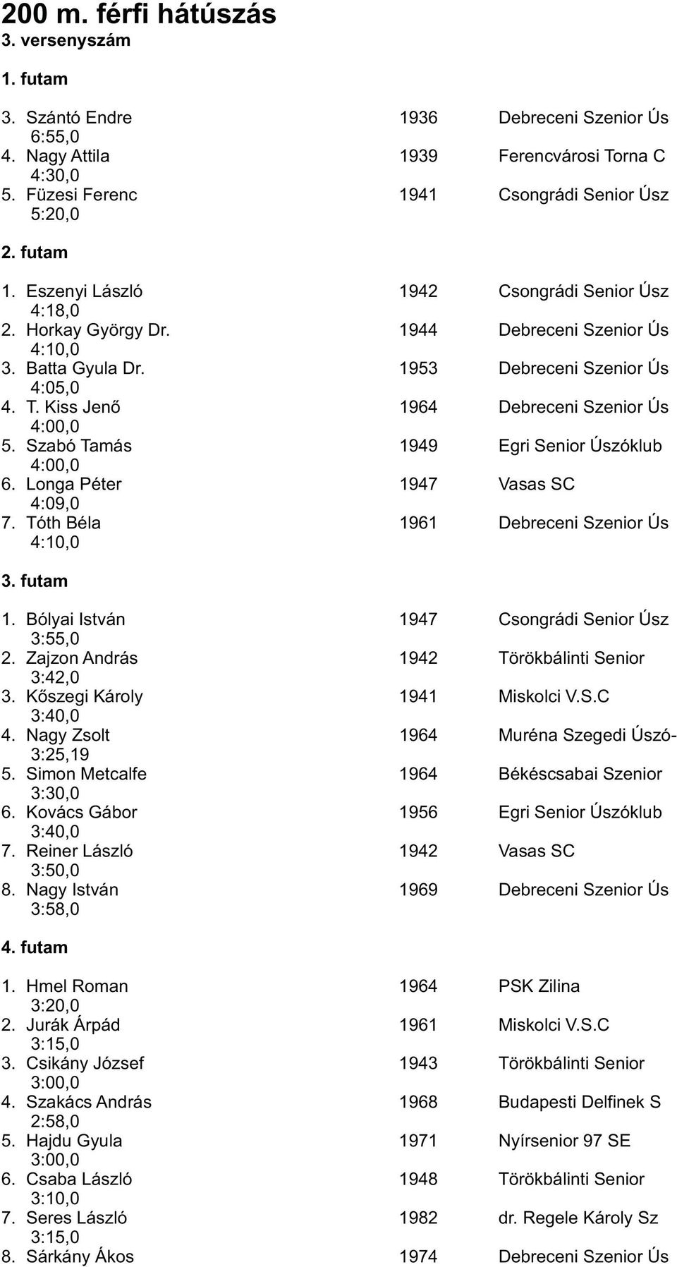 Kiss Jenő 1964 Debreceni Szenior Ús 4:00,0 5. Szabó Tamás 1949 Egri Senior Úszóklub 4:00,0 6. Longa Péter 1947 Vasas SC 4:09,0 7. Tóth Béla 1961 Debreceni Szenior Ús 4:10,0 3. futam 1.