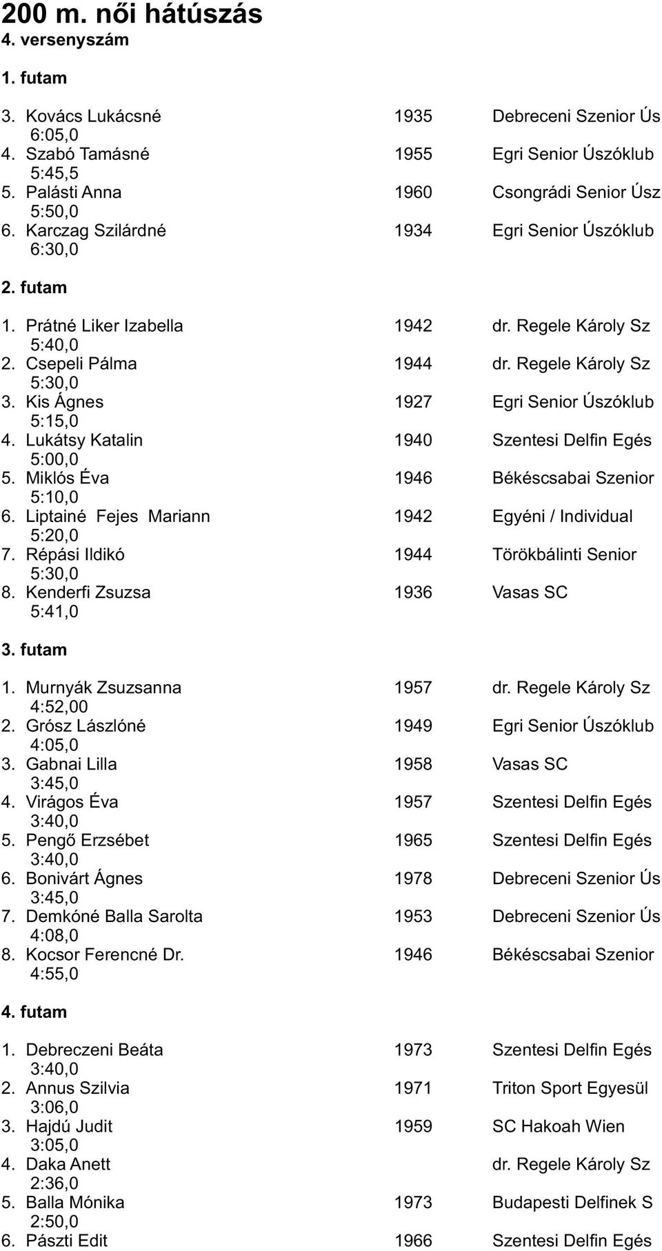 Kis Ágnes 1927 Egri Senior Úszóklub 5:15,0 4. Lukátsy Katalin 1940 Szentesi Delfin Egés 5:00,0 5. Miklós Éva 1946 Békéscsabai Szenior 5:10,0 6.