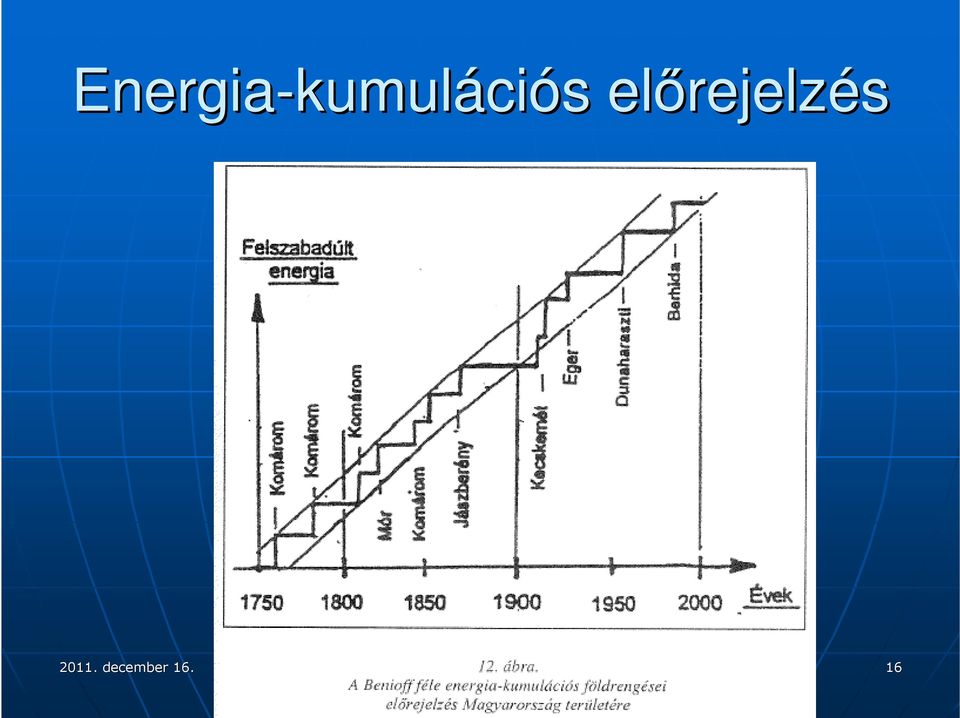 előrejelz