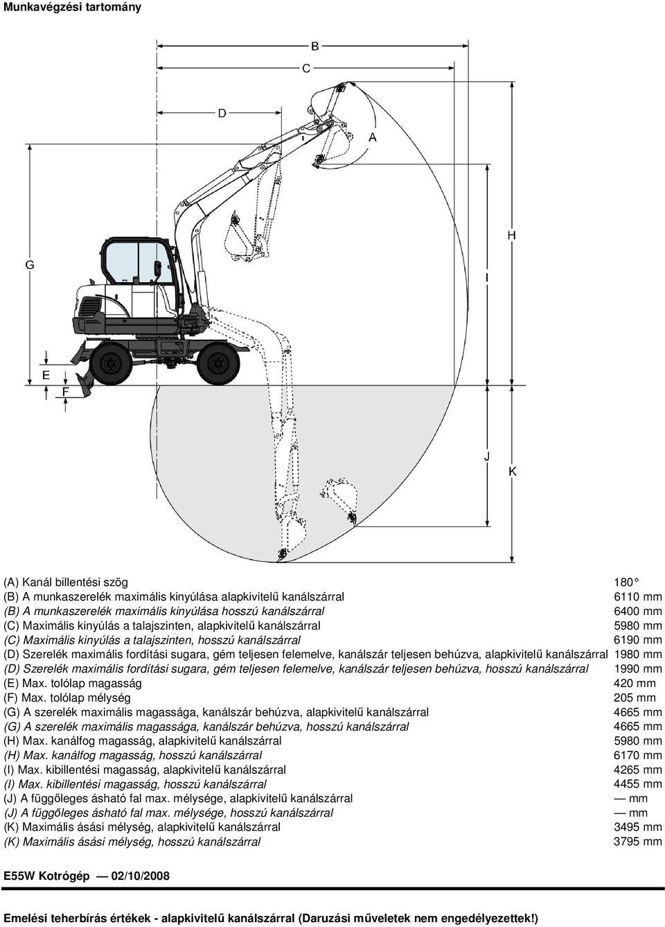 behúzva, alapkivitelű kanálszárral 1980 mm (D) Szerelék maximális fordítási sugara, gém teljesen felemelve, kanálszár teljesen behúzva, hosszú kanálszárral 1990 mm (E) Max.