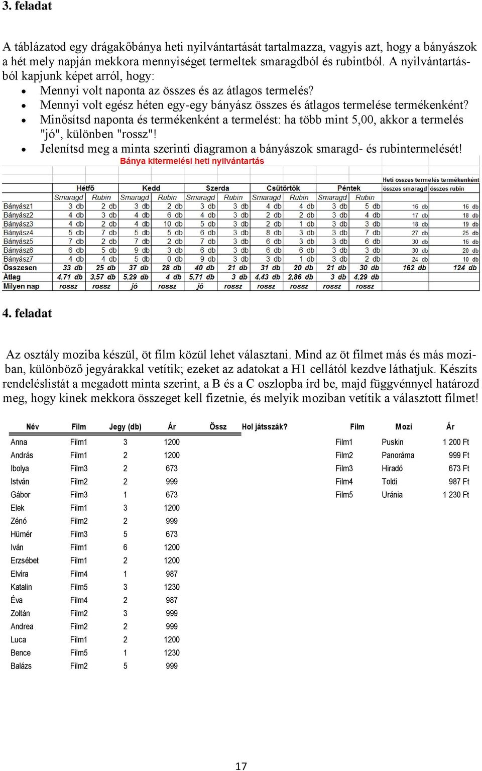 Minősítsd naponta és termékenként a termelést: ha több mint 5,00, akkor a termelés "jó", különben "rossz"! Jelenítsd meg a minta szerinti diagramon a bányászok smaragd- és rubintermelését! 4.