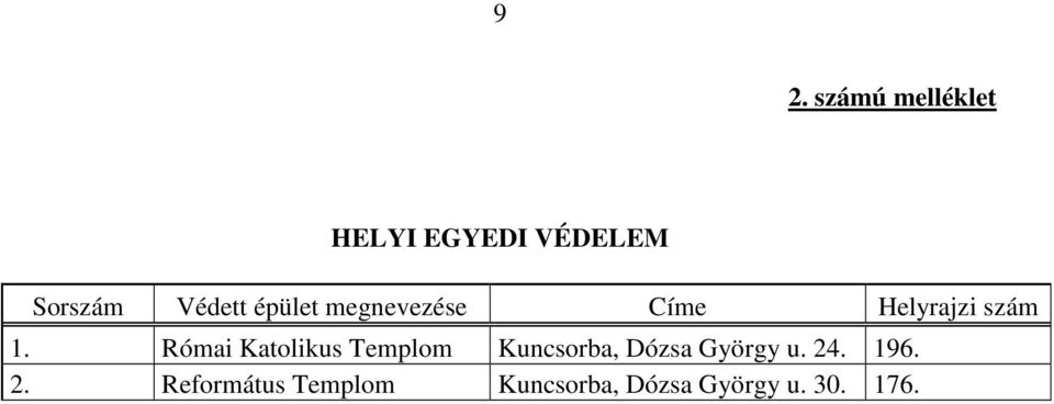 Római Katolikus Templom Kuncsorba, Dózsa György u. 24.