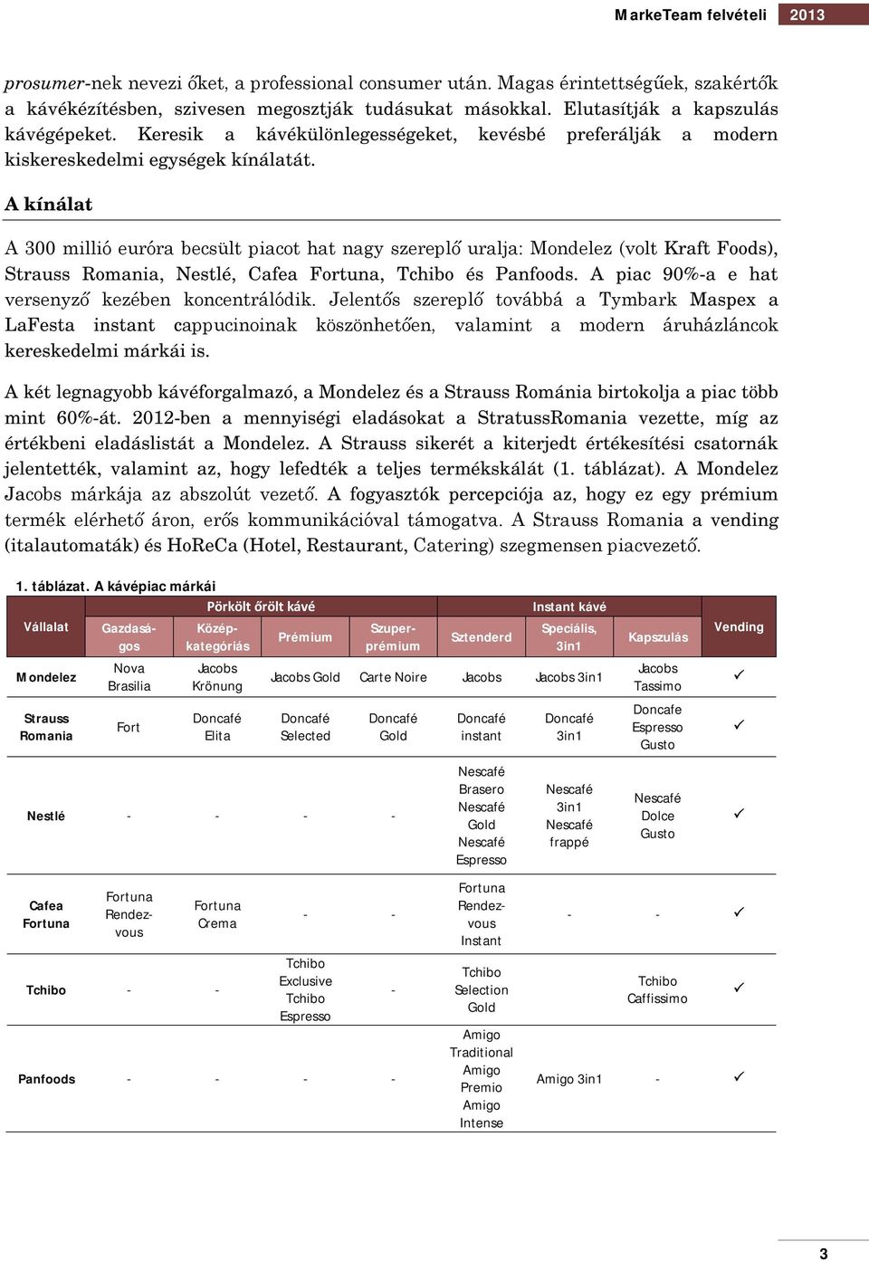 A kínálat A 300 millió euróra becsült piacot hat nagy szereplő uralja: Mondelez (volt Kraft Foods), Strauss Romania, Nestlé, Cafea, és Panfoods. A piac 90%-a e hat versenyző kezében koncentrálódik.