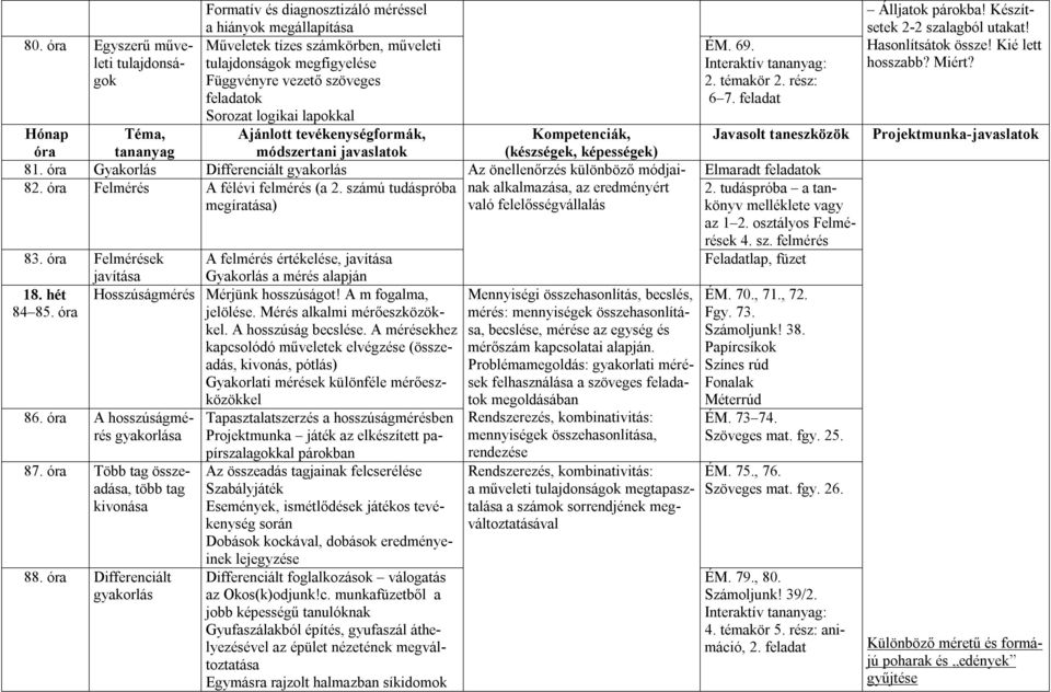 Gyakorlás Differenciált gyakorlás Az önellenőrzés különböző módjainak 82. Felmérés A félévi felmérés (a 2. számú tudáspróba alkalmazása, az eredményért megíratása) való felelősségvállalás 83.