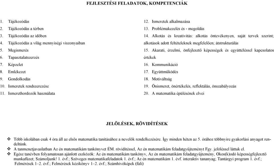 Alkotás és kreativitás: alkotás öntevékenyen, saját tervek szerint; alkotások adott feltételeknek megfelelően; átstrukturálás 15.