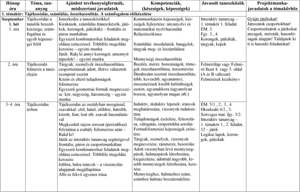 Többféle megoldás keresése egyéni munka Játék: Rakj ki annyi korongot, amennyit tapsolok!