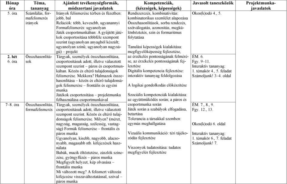 csoportosítása többféle szempont szerint (ugyanolyan anyagból készült; ugyanolyan színű; ugyanolyan nagyságú) projekt Tárgyak, személyek összehasonlítása, csoportosításuk adott, illetve választott