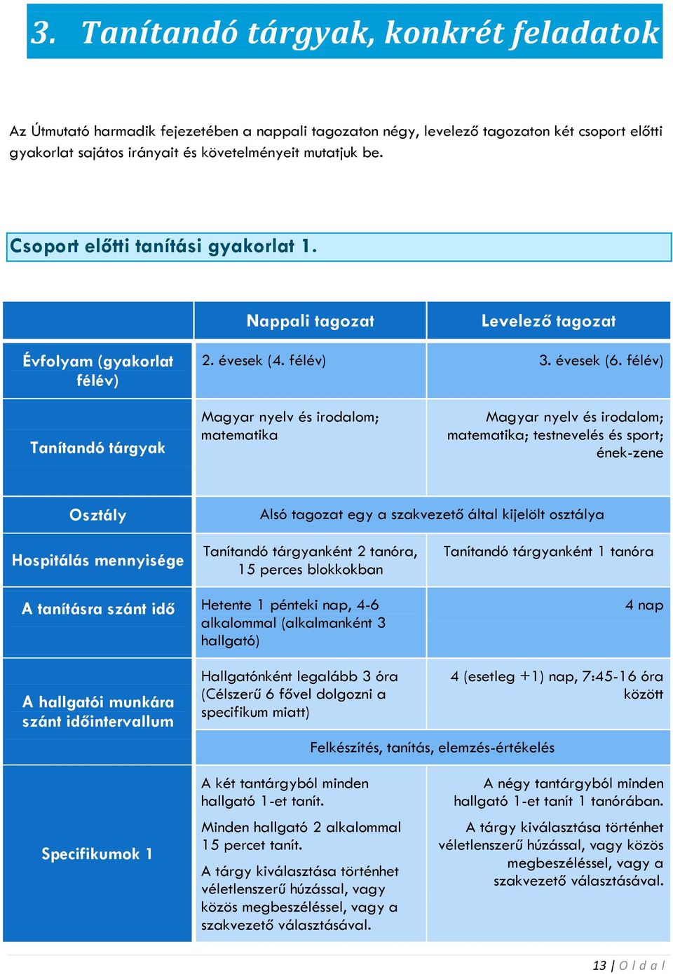 félév) Tanítandó tárgyak Magyar nyelv és irodalom; matematika Magyar nyelv és irodalom; matematika; testnevelés és sport; ének-zene Osztály Alsó tagozat egy a szakvezető által kijelölt osztálya