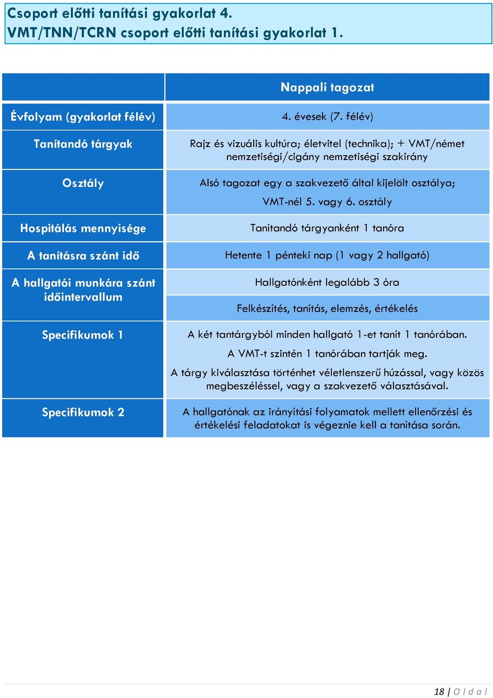 félév) Rajz és vizuális kultúra; életvitel (technika); + VMT/német nemzetiségi/cigány nemzetiségi szakirány Alsó tagozat egy a szakvezető által kijelölt osztálya; VMT-nél 5. vagy 6.