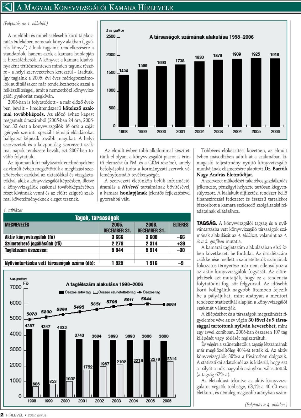 A könyvet a kamara kiadványaként térítésmentesen minden tagunk részére a helyi szervezeteken keresztül átadtuk. Így tagjaink a 2005.