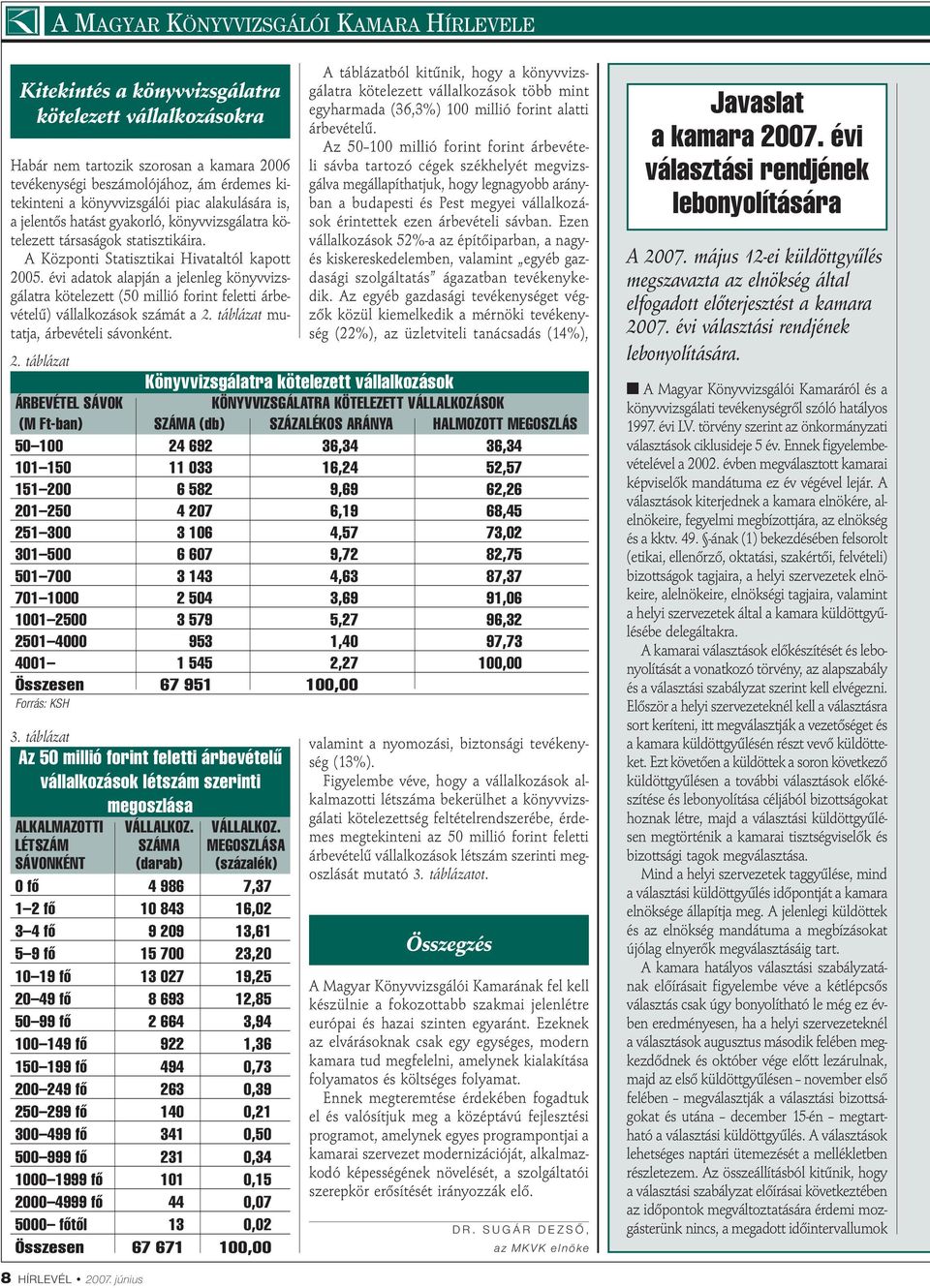 évi adatok alapján a jelenleg könyvvizsgálatra kötelezett (50 millió forint feletti árbevételű) vállalkozások számát a 2.