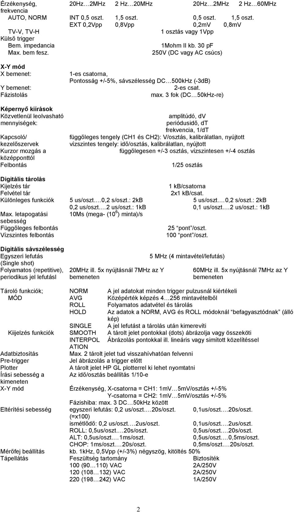 250V (DC vagy AC csúcs) X-Y mód X bemenet: Y bemenet: Fázistolás Képernyő kiírások Közvetlenül leolvasható mennyiségek: Kapcsoló/ kezelőszervek Kurzor mozgás a középponttól Felbontás 1-es csatorna,