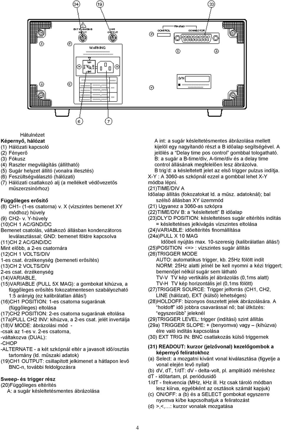 Y-hüvely (10)CH 1 AC/GND/DC Bemenet csatolás, váltakozó állásban kondenzátoros leválasztással; GND: bemenet földre kapcsolva (11)CH 2 AC/GND/DC Mint előbb, a 2-es csatornára (12)CH 1 VOLTS/DIV 1-es