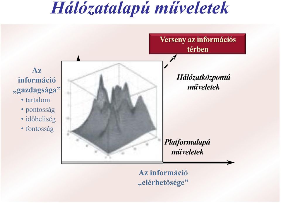 pontosság időbeliség fontosság Hálózatközpontú