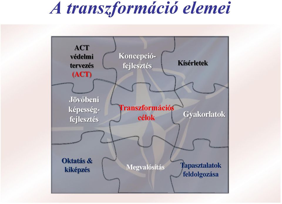 képességfejlesztés Transzformációs célok