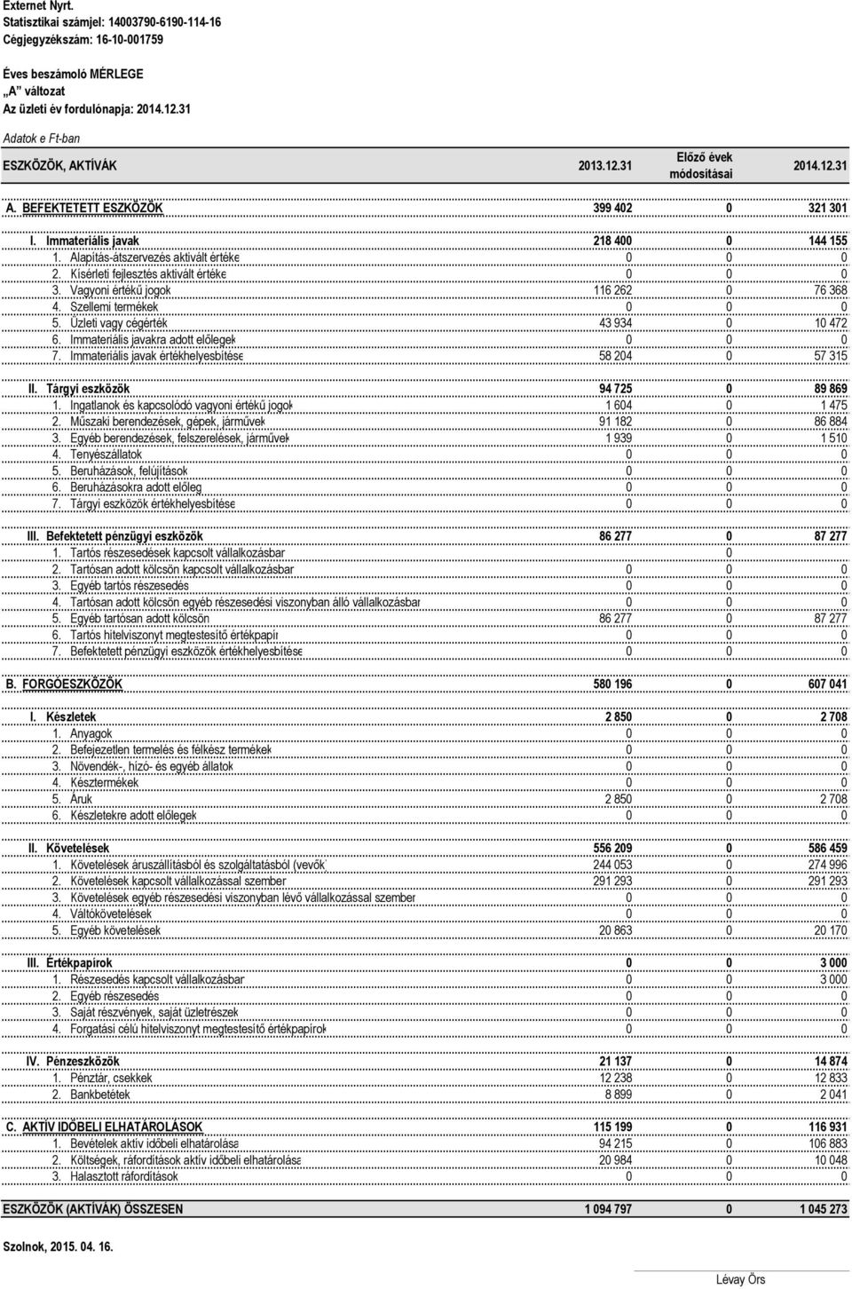 Kísérleti fejlesztés aktivált értéke 0 0 0 3. Vagyoni értékű jogok 116 262 0 76 368 4. Szellemi termékek 0 0 0 5. Üzleti vagy cégérték 43 934 0 10 472 6. Immateriális javakra adott előlegek 0 0 0 7.