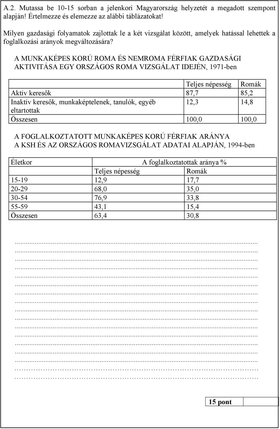 A MUNKAKÉPES KORÚ ROMA ÉS NEMROMA FÉRFIAK GAZDASÁGI AKTIVITÁSA EGY ORSZÁGOS ROMA VIZSGÁLAT IDEJÉN, 1971-ben Teljes népesség Romák Aktív keresők 87,7 85,2 Inaktív keresők, munkaképtelenek,