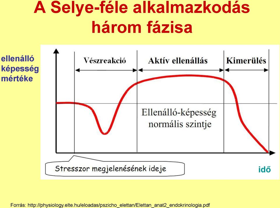 http://physiology.elte.