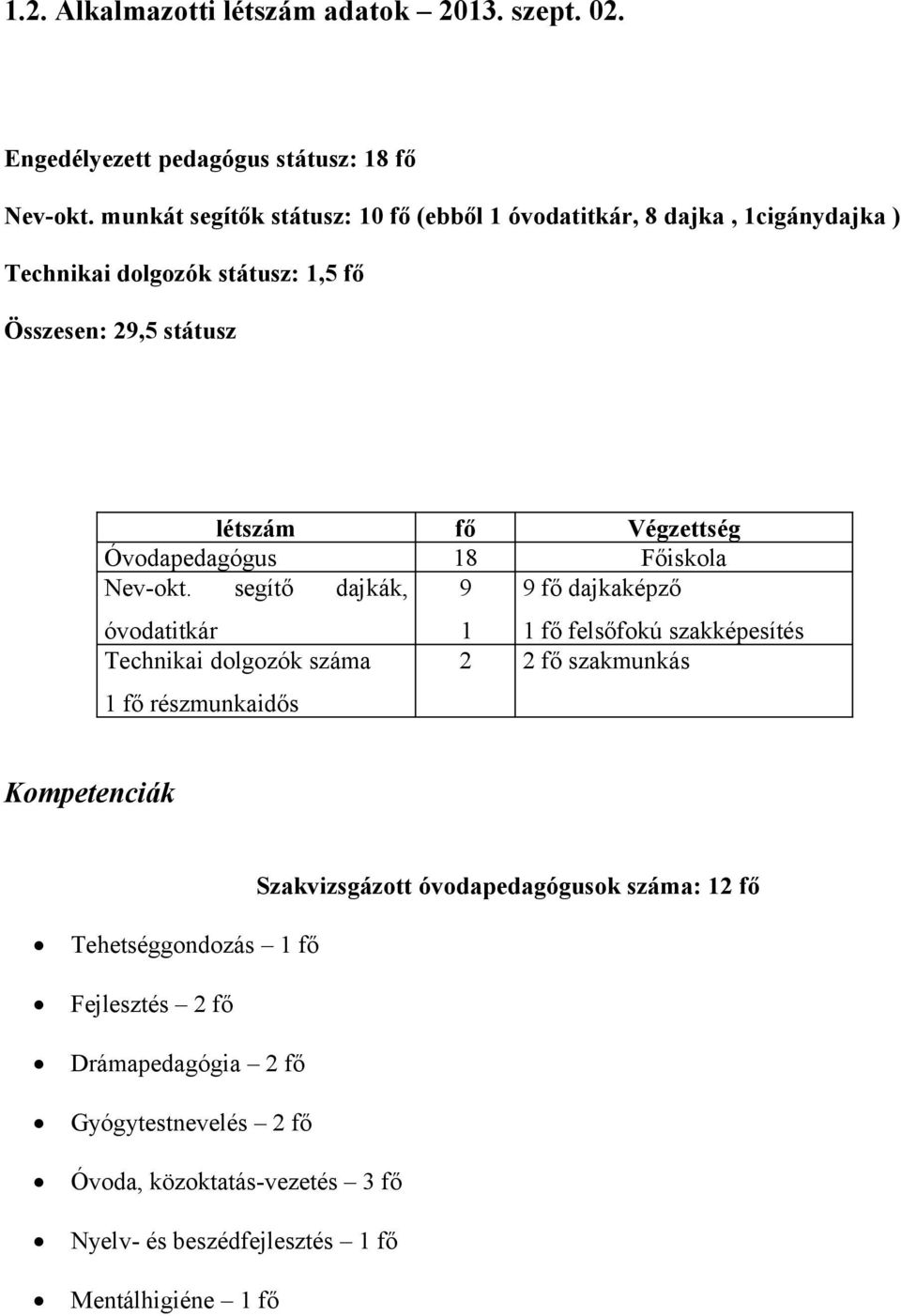 Óvodapedagógus 18 Főiskola Nev-okt.