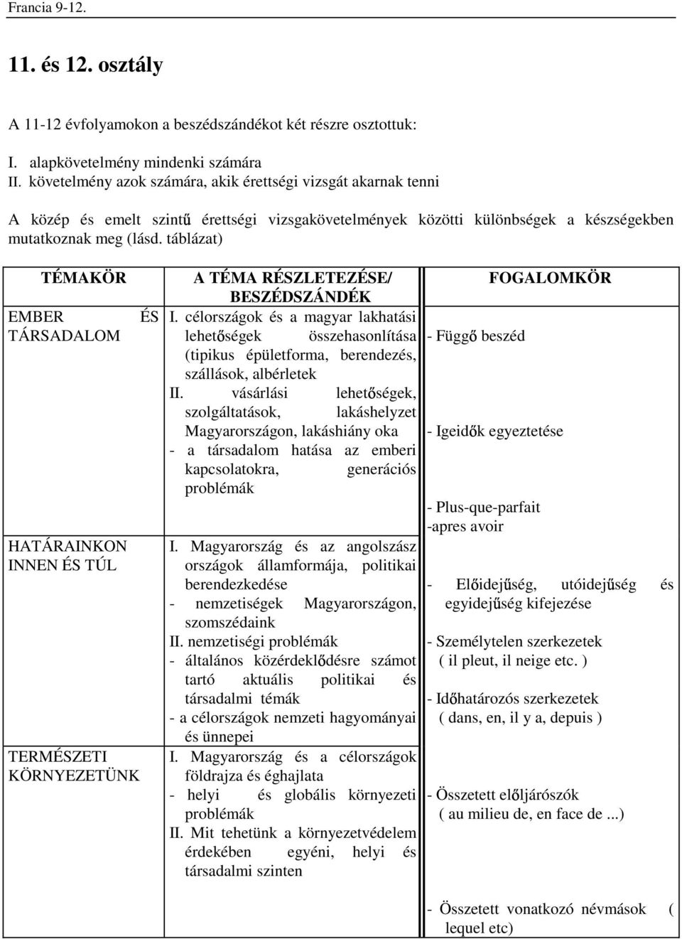 táblázat) TÉMAKÖR EMBER TÁRSADALOM HATÁRAINKON INNEN ÉS TÚL TERMÉSZETI KÖRNYEZETÜNK ÉS A TÉMA RÉSZLETEZÉSE/ BESZÉDSZÁNDÉK I.