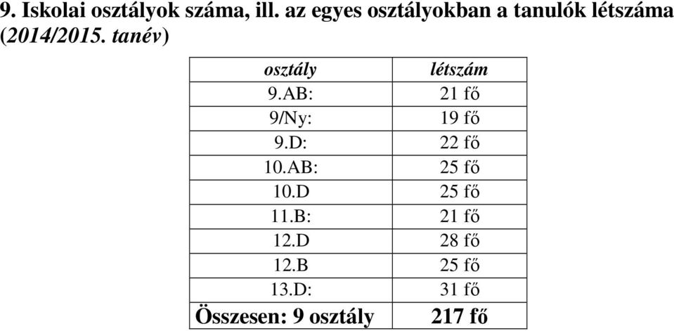 tanév) osztály létszám 9.AB: 21 fő 9/Ny: 19 fő 9.